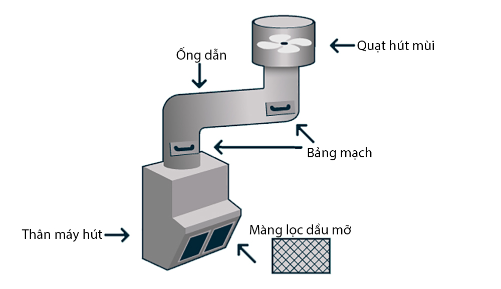 DUDOFF Vietnam: Thương hiệu DUDOFF nổi tiếng với sản phẩm máy hút mùi chất lượng cao tại Việt Nam và trên thế giới. Hình ảnh minh họa sẽ giúp bạn có được một cái nhìn tổng quan về những sản phẩm chất lượng này.